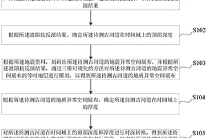 古河道縱向尺度的量化方法、裝置、電子設備及存儲介質(zhì)