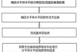 鐵礦石破碎系統