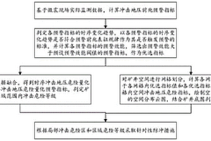 鉆井泥漿材料用膨潤土及其生產(chǎn)方法