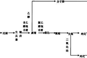 利用中藥材廢料制備含生物堿土壤調理劑的方法