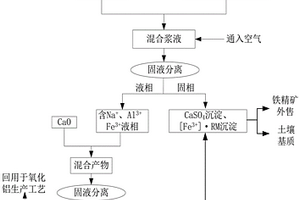 香菇培養基配方及制作方法