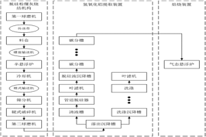利用脫硅粉煤灰燒結法生產(chǎn)氧化鋁的系統及方法