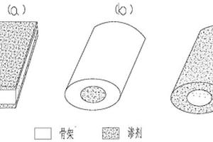 新型TiC鋼結硬質(zhì)合金及其制備方法
