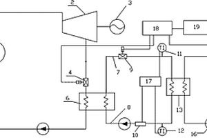 抽乏汽量自動(dòng)控制的熱電聯(lián)產(chǎn)系統