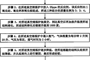 太陽(yáng)能等級多晶硅的制備方法