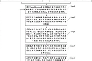 Pd-Ir雙金屬納米團簇結構分步優(yōu)化方法