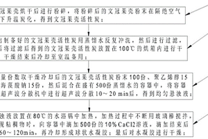 文冠果殼活性炭基水凝膠的制備方法及其應用