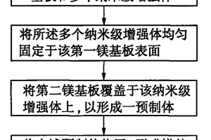 鎂基復合材料及其制備方法