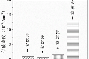 三層結構樹(shù)脂基復合材料及其應用