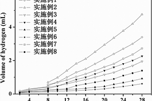 高抗菌性可控降解鎂基復合材料骨植入體及其成形方法