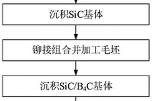 二維碳化硅/碳化硅復合材料棒料及連接件制備方法
