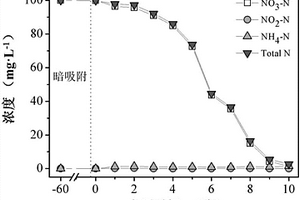 銀二氧化鈦?金屬有機框架結構復合材料及其制備方法和應用