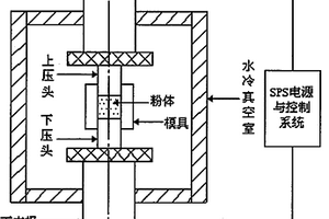 釬焊立方氮化硼顆粒高溫鎳基釬料及用其制備高溫超硬耐磨復合材料的方法