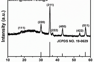 碳包覆Fe<Sub>3</Sub>O<Sub>4</Sub>復合材料及其制備方法和應用
