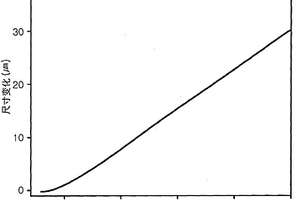 含烷氧基甲硅烷基的環(huán)氧化合物、該化合物的制備方法、包含該化合物的組合物、由該組合物制備的固化產(chǎn)物和該組合物的應用