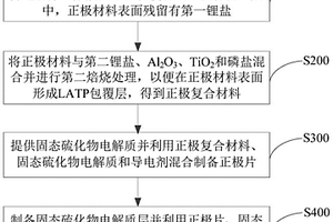 固態(tài)電池及其制備方法和應用