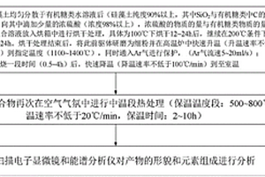 新型復合硅藻土相變儲能材料載體的制備方法