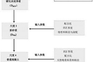 預應力混凝土氯離子擴散系數多尺度預測模型的構建方法