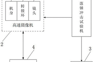 基于高速攝像機的落錘位移與受力值實(shí)時(shí)監測裝置
