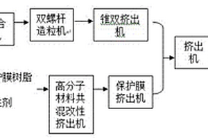 木塑復合板生產(chǎn)線(xiàn)