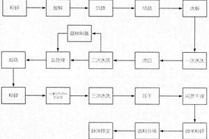 光催化劑材料制備系統