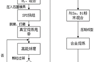 焊料用增強材料的加工方法、復合焊料及其加工方法