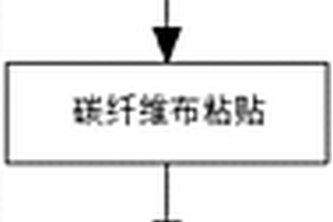 基于預應力碳纖維技術(shù)的混凝土梁抗彎加固方法