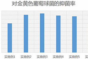 竹炭負載納米銀在抗菌劑中的應用