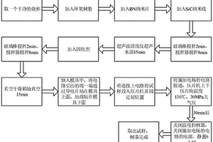 基于電場(chǎng)誘導機制的高導熱復合絕緣材料及制備方法