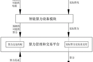基于分布式新能源發(fā)電的算力管理系統