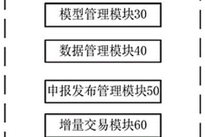 用于富裕新能源電力與可調負荷增量交易的系統