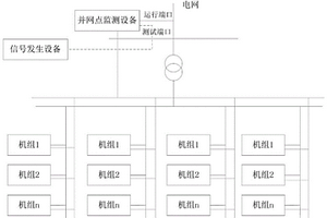 基于高速通信網(wǎng)絡(luò )監測的機組高低穿響應的檢測方法