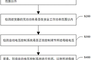 電壓波動(dòng)控制方法及其控制裝置、計算機可讀存儲介質(zhì)