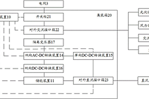 電動(dòng)車(chē)充電站及電力系統
