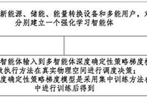 多園區綜合能源調度方法和系統