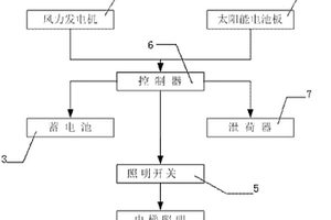 風(fēng)光互補電梯照明裝置