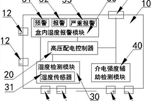 帶濕度和介電強度感知與預警的高壓配電裝置