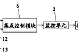 太陽(yáng)能室內監控裝置