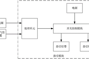 高速公路服務(wù)區智能管理系統