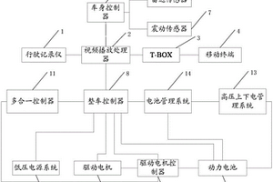 車(chē)輛行駛記錄系統