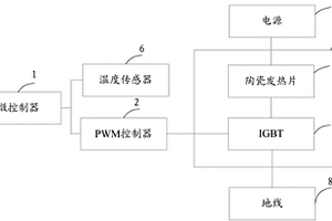 加熱裝置