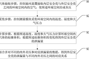 EPR外層安全殼密封性的試驗方法和系統