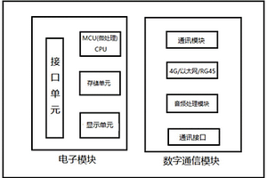 節能低功耗遠程通信終端設備