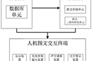 電網(wǎng)充電網(wǎng)點(diǎn)業(yè)擴遠程交互系統