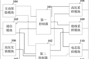 電池管理系統
