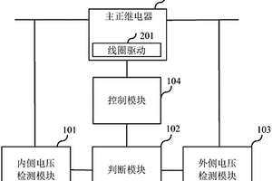 電動(dòng)車(chē)運行中的異常保護裝置