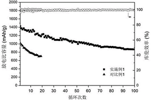 鋰硫電池正極片及其制備方法、鋰硫電池