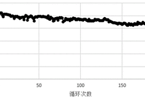 單鋰離子導電聚合物鋰鹽、鋰二次電池電解液和鋰二次電池