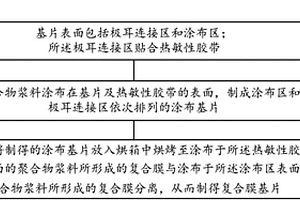 熱敏膠帶在鋰離子電池中的應用方法及鋰電池