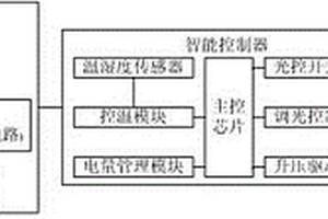 具有鋰電池低溫保護的鋰電智能型LED照明系統